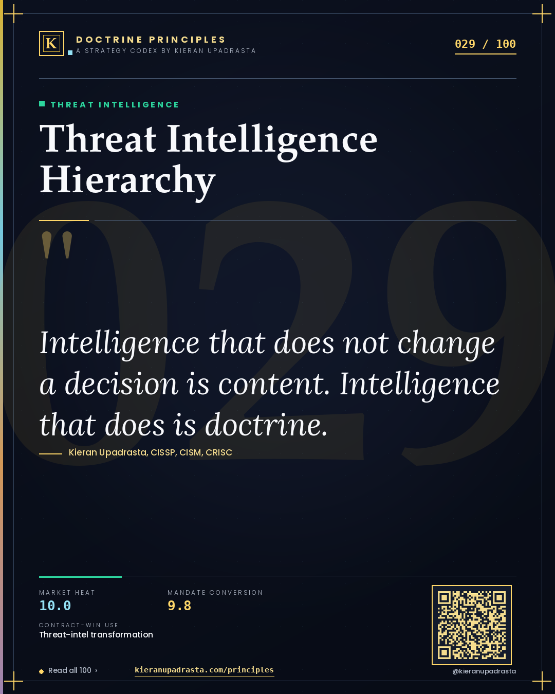 Principle 029: Threat Intelligence Hierarchy — Threat Intelligence doctrine card by Professor Kieran Upadrasta, CISSP CISM CRISC, Schiphol University
