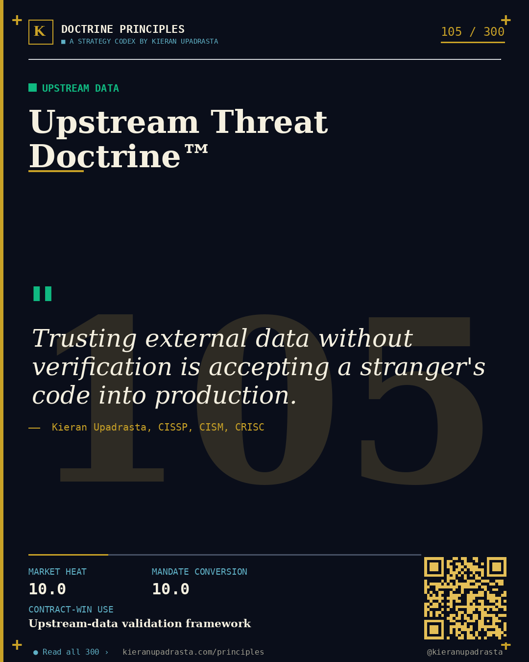Principle 105: Silent Drift Doctrine™ — Model Drift doctrine card by Professor Kieran Upadrasta, CISSP CISM CRISC, Schiphol University