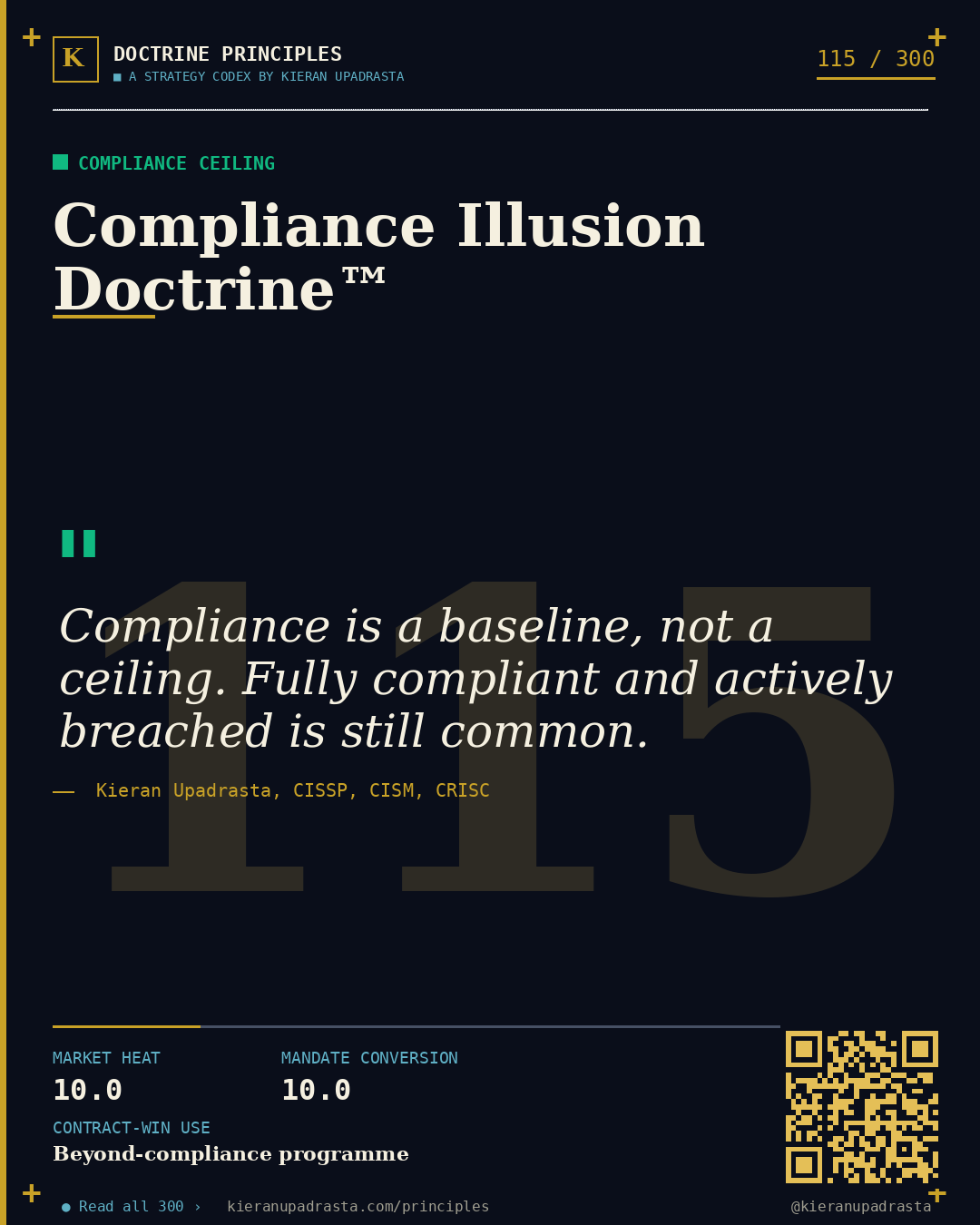Principle 115: Tolerable Threshold Doctrine™ — Risk Appetite doctrine card by Professor Kieran Upadrasta, CISSP CISM CRISC, Schiphol University