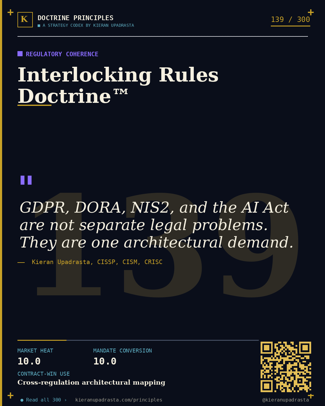 Principle 139: First-Hour Classification™ — Incident Classification doctrine card by Professor Kieran Upadrasta, CISSP CISM CRISC, Schiphol University