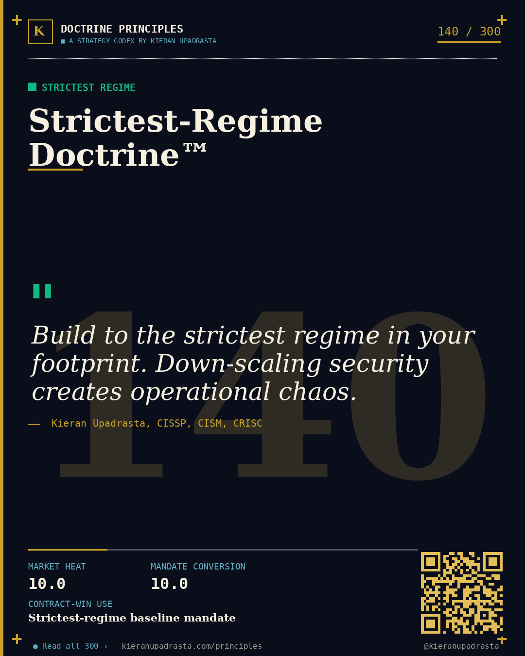 Principle 140: Interlocking Rules Doctrine™ — Regulatory Coherence doctrine card by Professor Kieran Upadrasta, CISSP CISM CRISC, Schiphol University