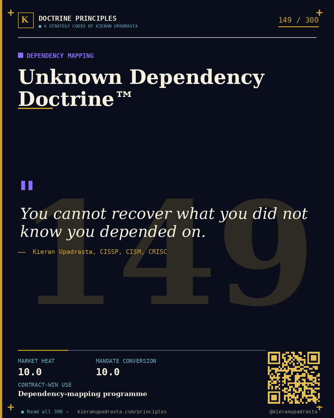 Principle 149: Mirrored Flaw Doctrine™ — Mirrored Production doctrine card by Professor Kieran Upadrasta, CISSP CISM CRISC, Schiphol University