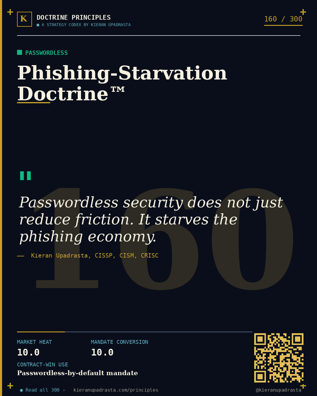 Principle 160: Deepfake Threat Doctrine™ — Biometric Spoof doctrine card by Professor Kieran Upadrasta, CISSP CISM CRISC, Schiphol University