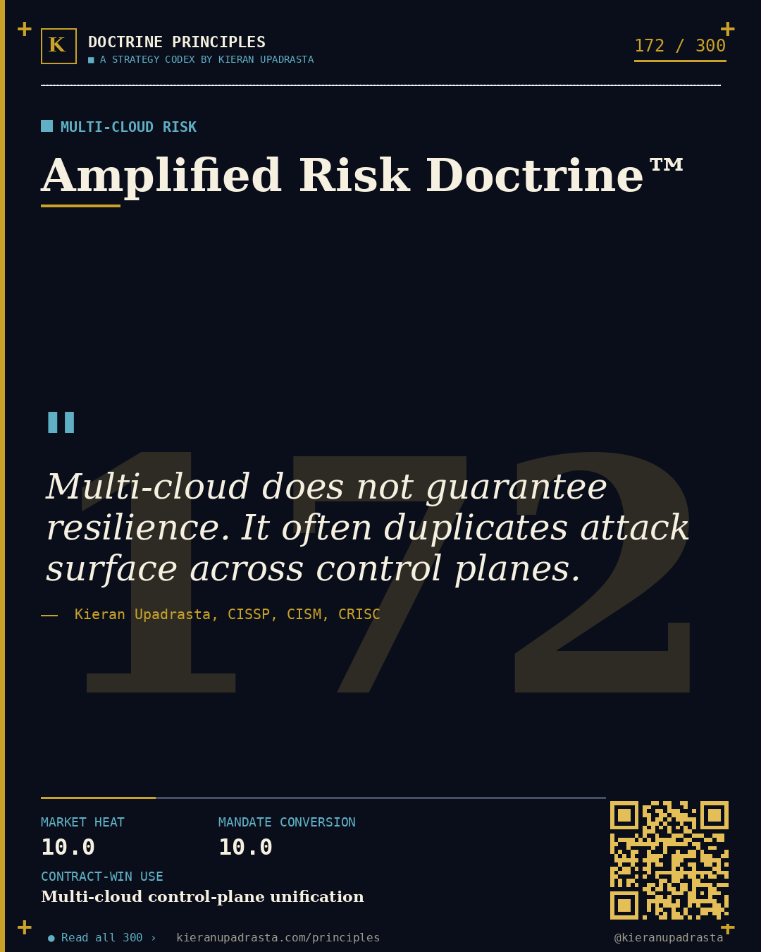 Principle 172: Global Exposure Doctrine™ — Cloud Exposure doctrine card by Professor Kieran Upadrasta, CISSP CISM CRISC, Schiphol University