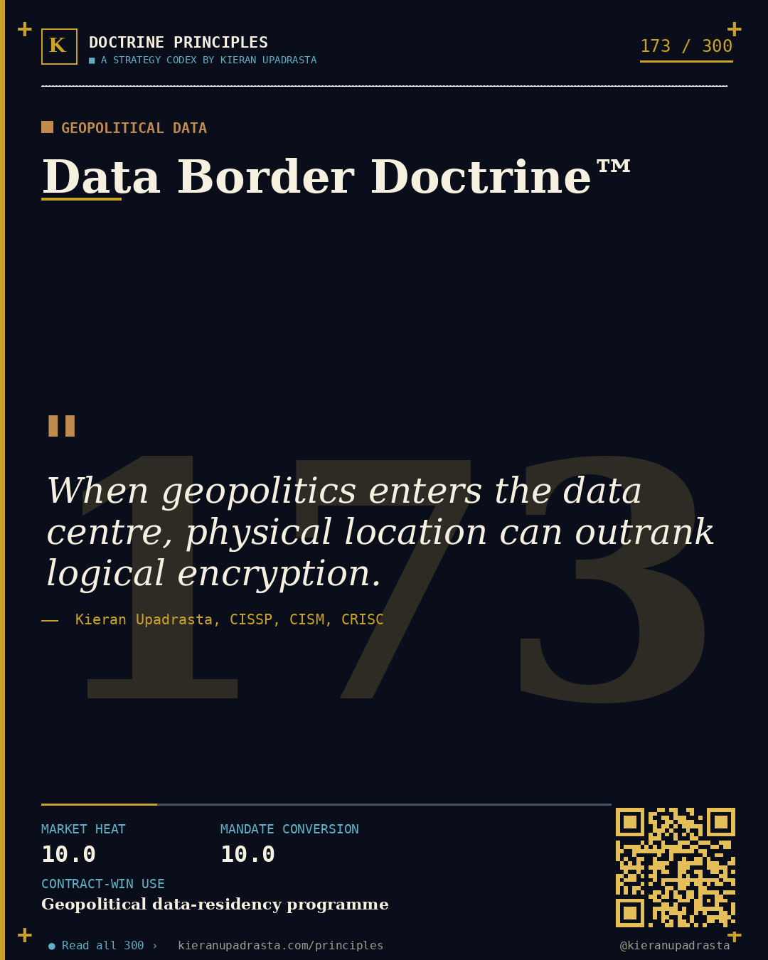 Principle 173: Amplified Risk Doctrine™ — Multi-Cloud Risk doctrine card by Professor Kieran Upadrasta, CISSP CISM CRISC, Schiphol University