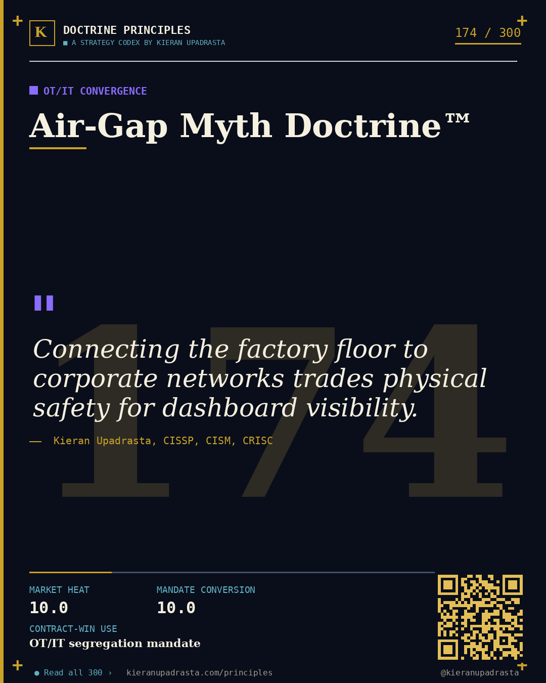 Principle 174: Data Border Doctrine™ &mdash; Geopolitical Data doctrine card by Professor Kieran Upadrasta, CISSP CISM CRISC, Schiphol University