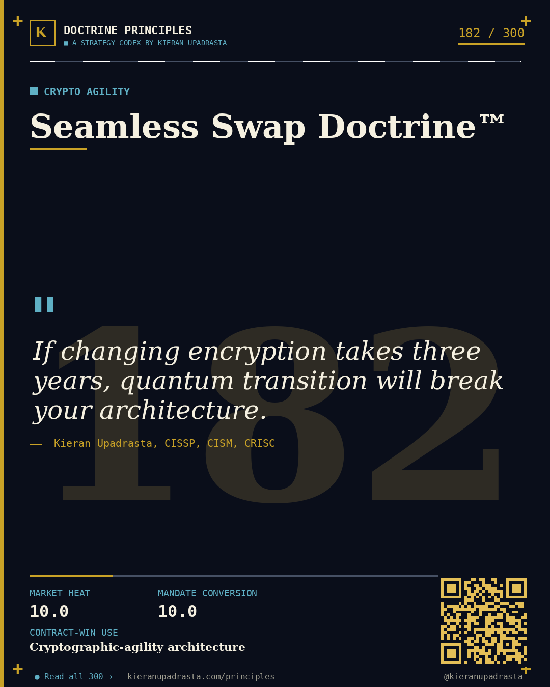 Principle 182: Harvest-Now Doctrine™ — PQC Harvest doctrine card by Professor Kieran Upadrasta, CISSP CISM CRISC, Schiphol University