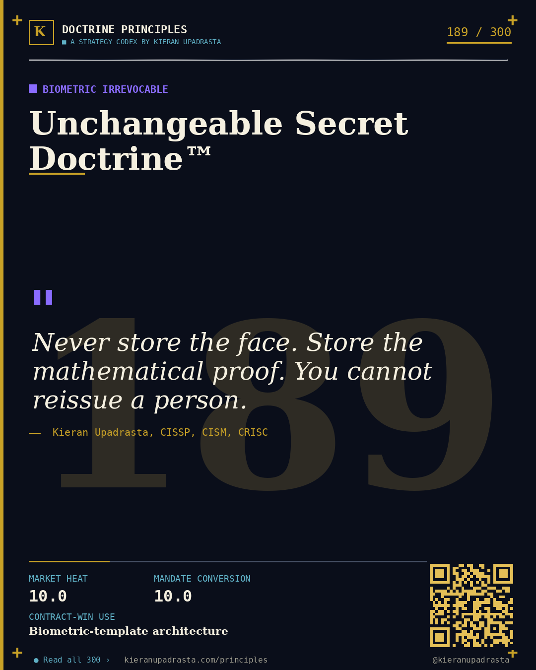 Principle 189: Perpetual Zero-Day Doctrine™ — Unpatched Known doctrine card by Professor Kieran Upadrasta, CISSP CISM CRISC, Schiphol University