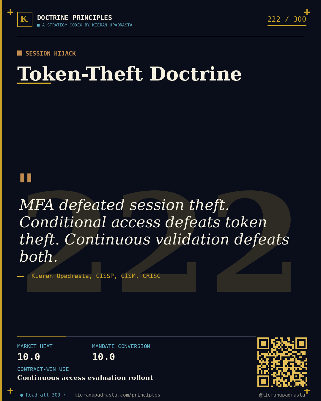 Principle 222: Trust-Federation Blast Radius &mdash; Identity Federation doctrine card by Professor Kieran Upadrasta, CISSP CISM CRISC, Schiphol University