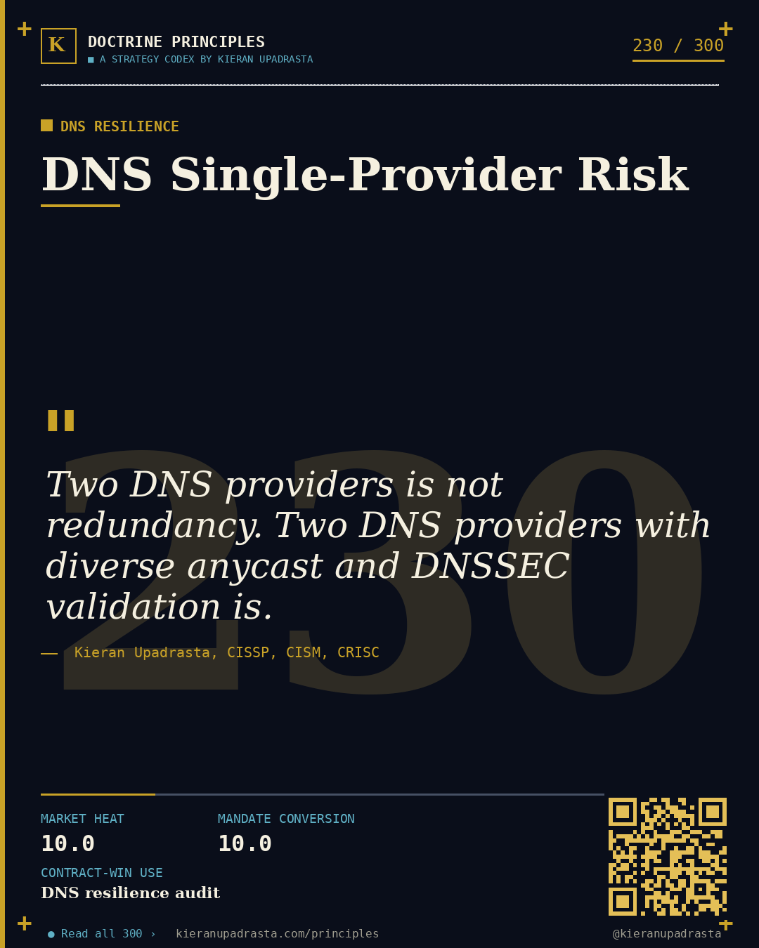 Principle 230: RPKI Hygiene — BGP Resilience doctrine card by Professor Kieran Upadrasta, CISSP CISM CRISC, Schiphol University