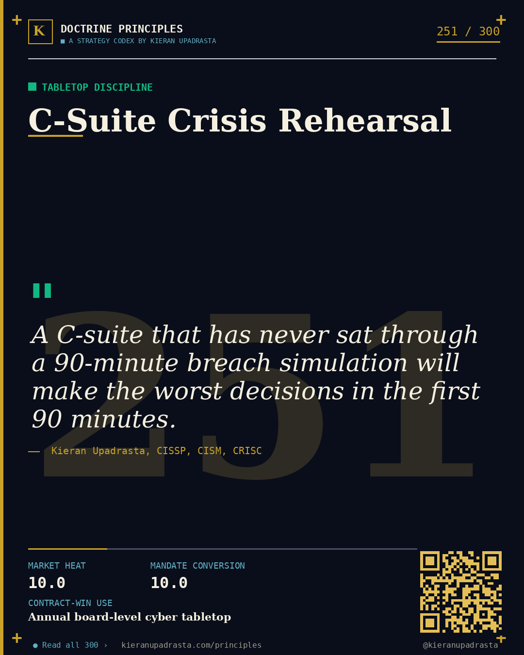 Principle 251: Three-Lines Coherence — Three Lines doctrine card by Professor Kieran Upadrasta, CISSP CISM CRISC, Schiphol University