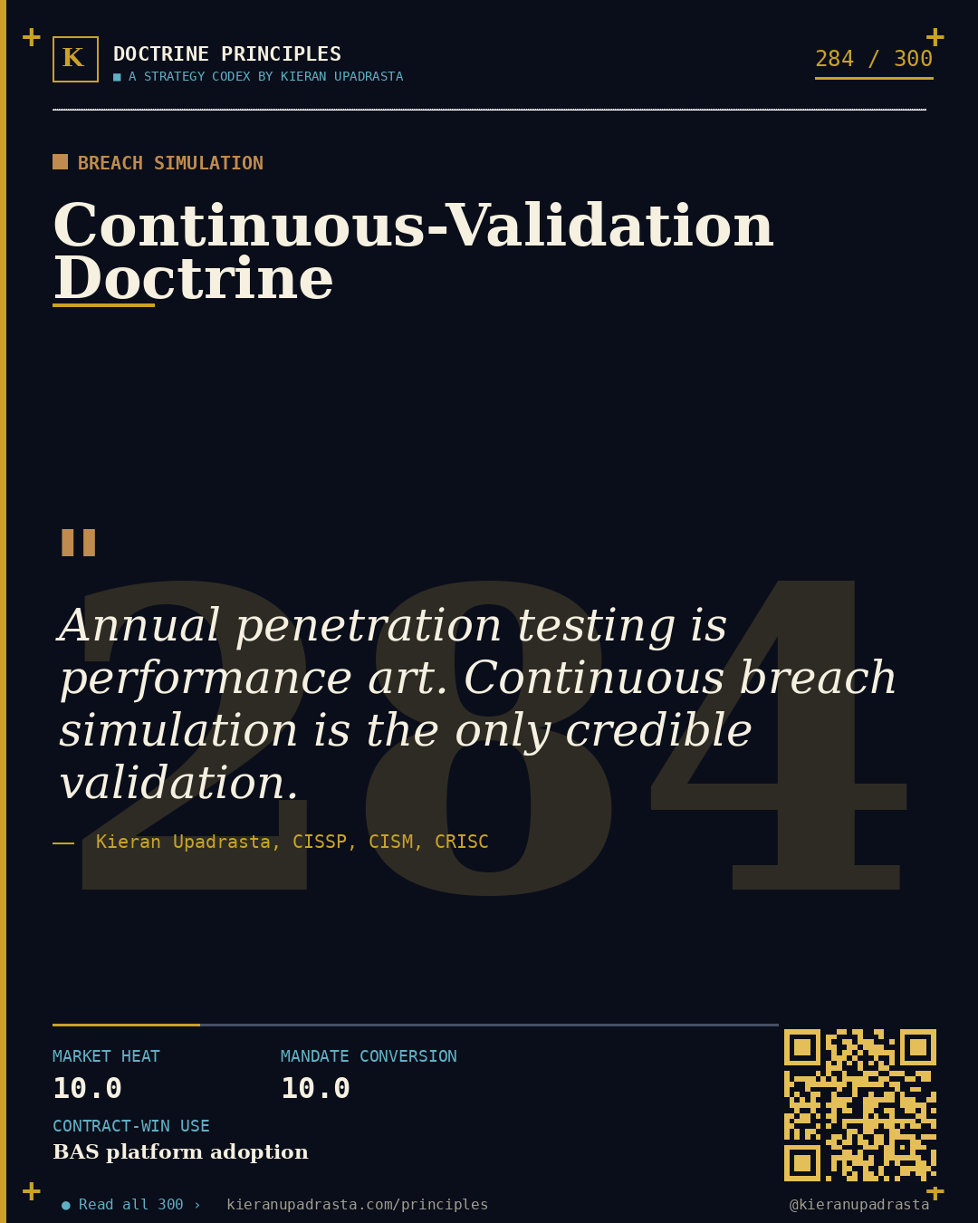 Principle 284: Adversary-Emulation Rhythm — Red Team doctrine card by Professor Kieran Upadrasta, CISSP CISM CRISC, Schiphol University