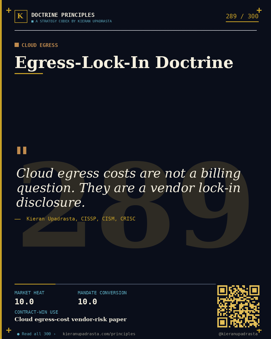Principle 289: DSR-as-Operational-Discipline — Data-Subject Rights doctrine card by Professor Kieran Upadrasta, CISSP CISM CRISC, Schiphol University
